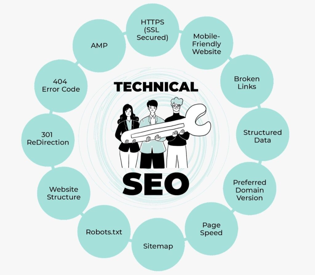 we provide technical seo guide